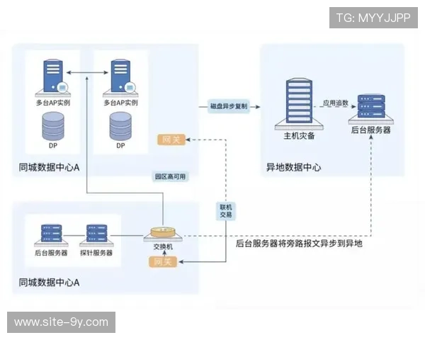 多节点云转播架构提升系统容灾能力